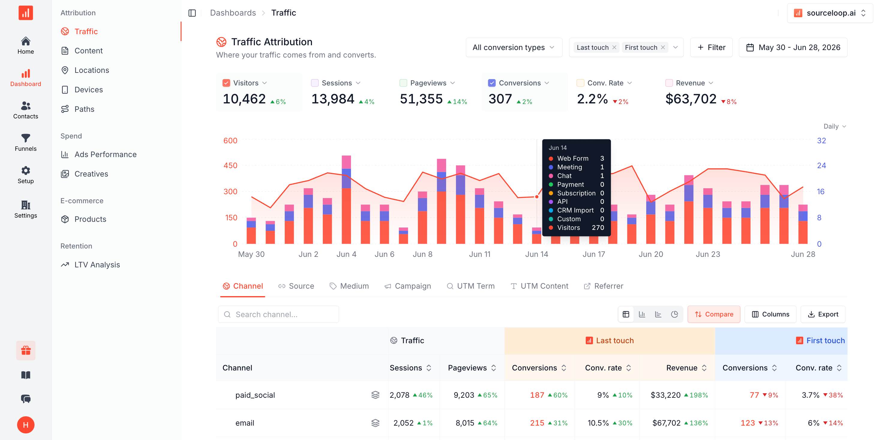 Traffic attribution.png