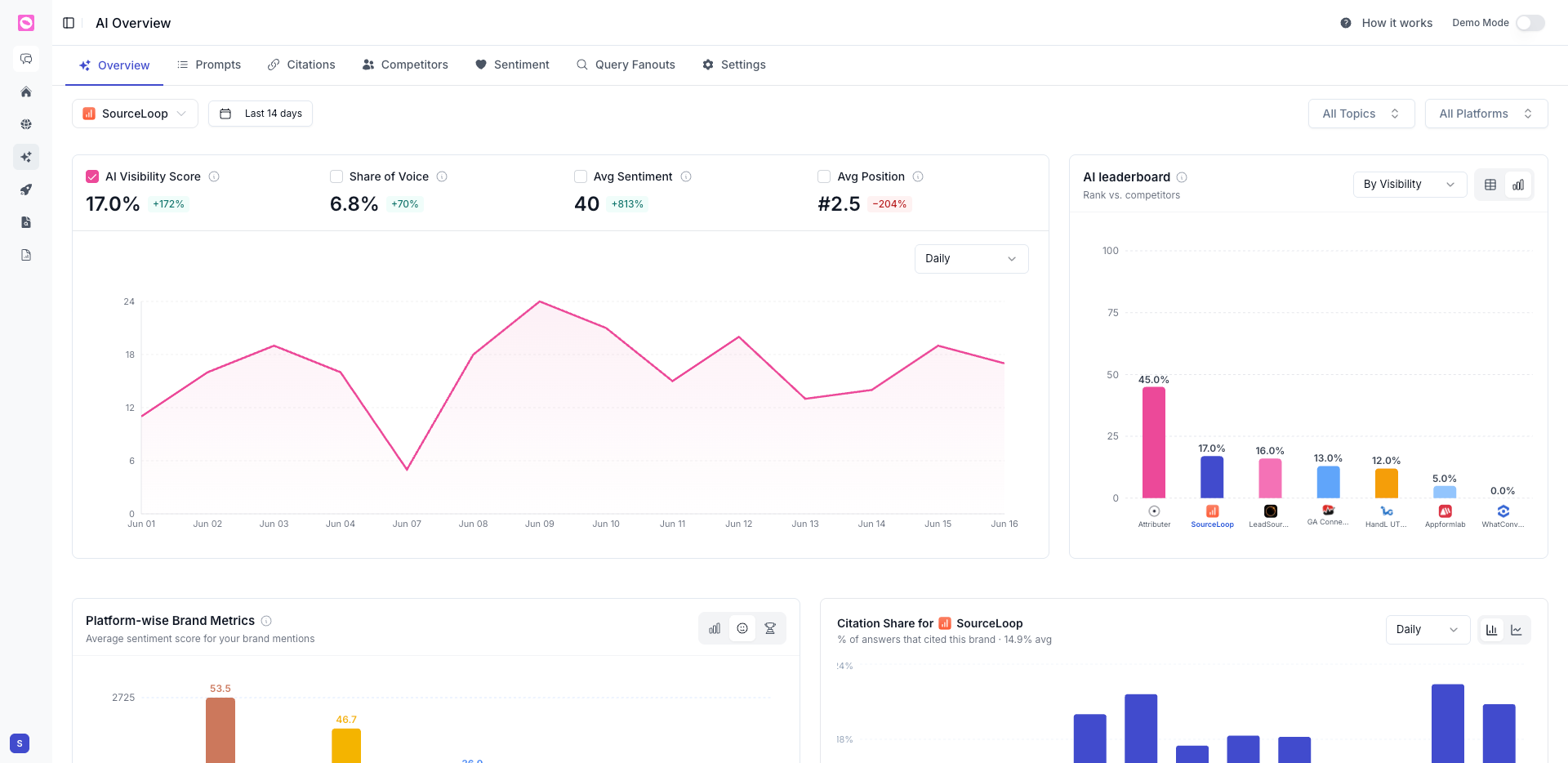 orchly ai