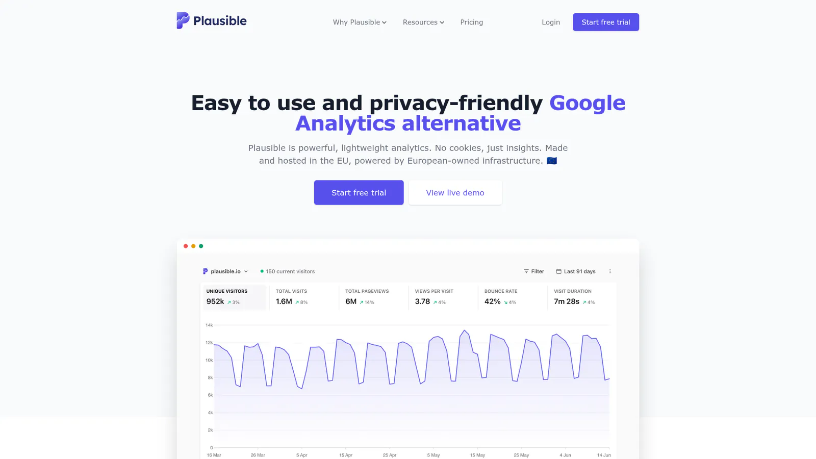 Plausible Analytics homepage screenshot