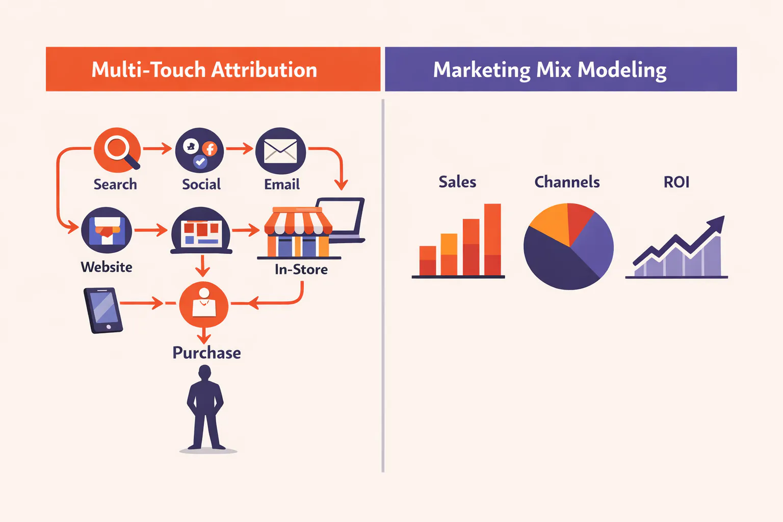 Multi-touch attribution vs marketing mix modeling comparison illustration