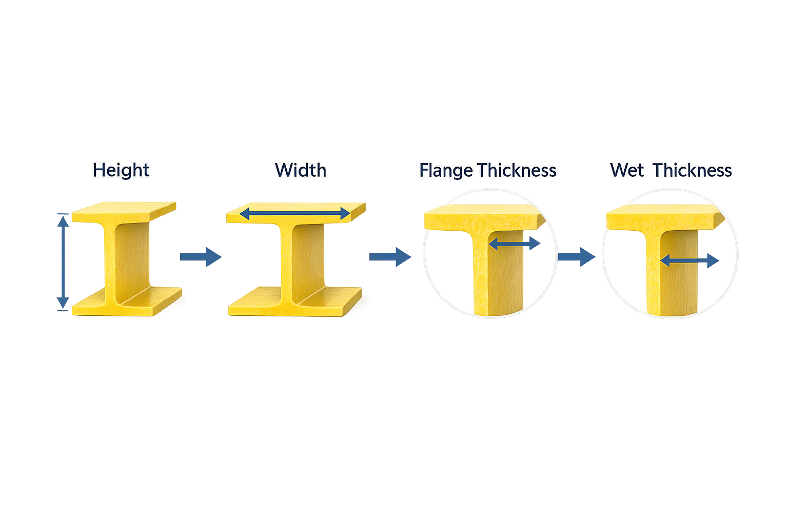 Diagram of FRP H beam cross-section labeled with height, width, flange thickness and web thickness